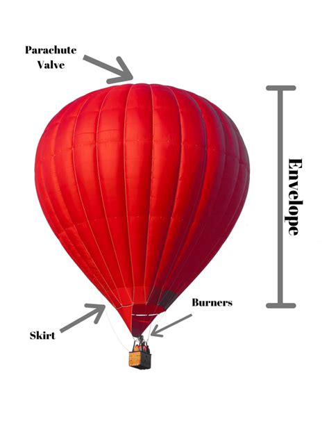 hot air balloon description